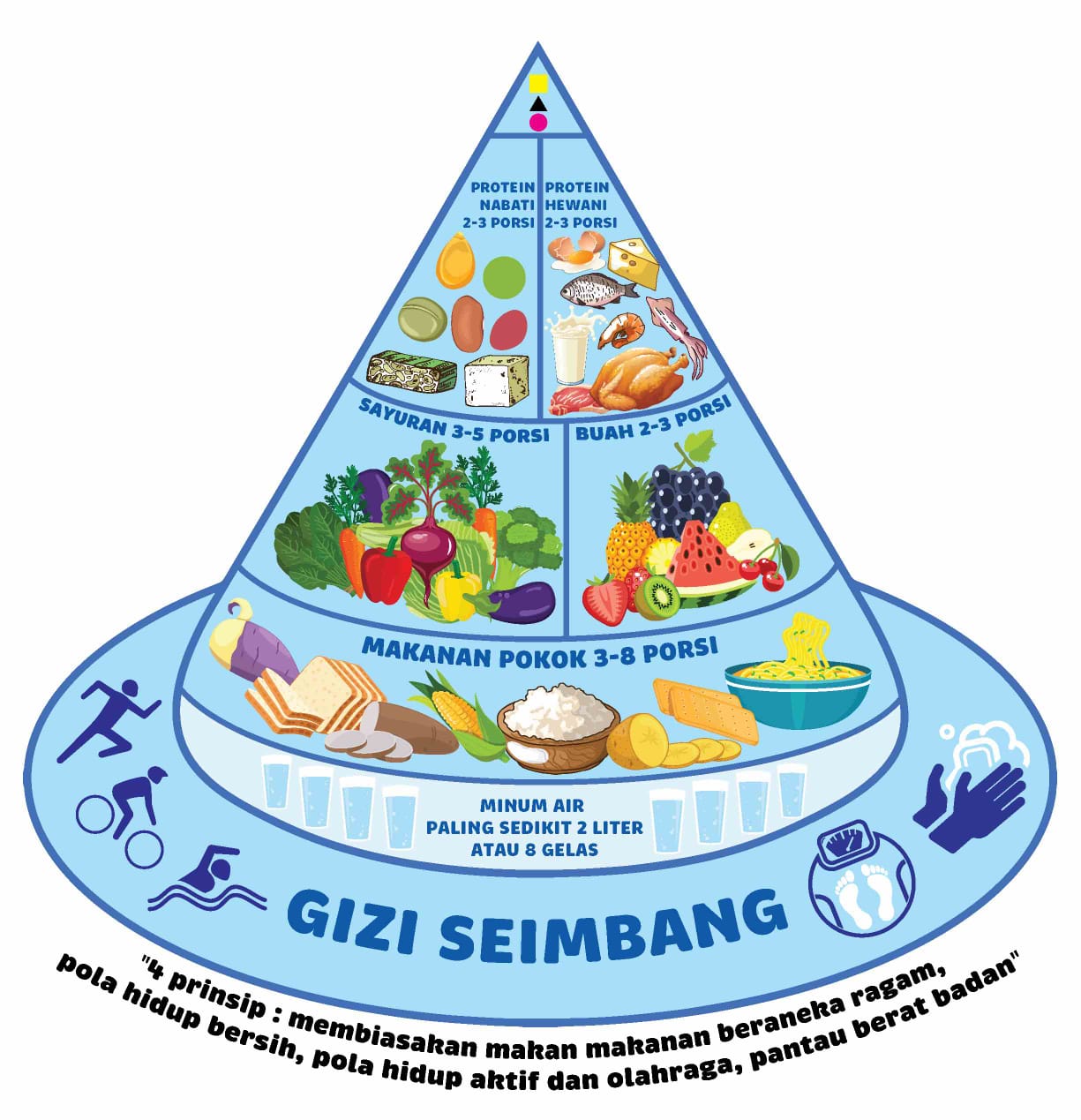 Pola Makan Seimbang Untuk Hidup Lebih Baik